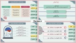 قالب پاورپوینت پایان نامه