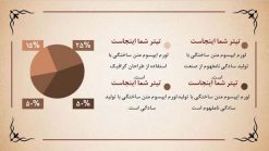 قالب پاورپوینت حرفه ای مدل نیلوفر - تصویر 13