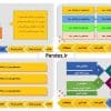 قالب پاورپوینت پایان نامه رایگان