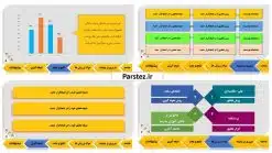قالب پاورپوینت پایان نامه رایگان