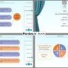 قالب پاورپوینت پروپوزال کارشناسی ارشد