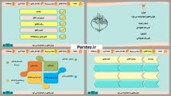 قالب پاورپوینت پایان نامه رایگان