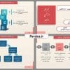 قالب پاورپوینت حرفه ای