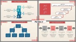 قالب پاورپوینت حرفه ای