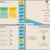 پاورپوینت پایان نامه حسابداری