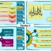 قالب پاورپوینت پایان نامه